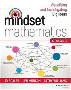 Mindset Ma