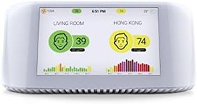 IQAir Air Visual Air Quality Monitor