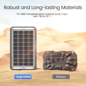 POWOXI 12V 15W Solar Battery Charger – Portable Trickle Charger