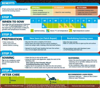 Gro-Sure Aqua Gel Smart Grass Seed, Fast Start, 1kg – Covers 25m², Blue