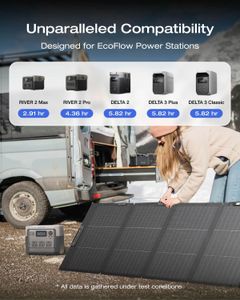 EF ECOFLOW 220W Portable Solar Panel – Bifacial, IP68 Waterproof, Foldable
