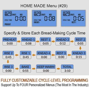KITCHENARM 29-in-1 Automatic Bread Maker – Multi-Function Machine