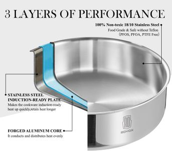 ROYDX Stainless Steel Cookware Set – Durable Pots and Pans