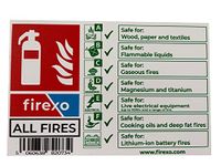 Firexo Fire Extinguisher Sign - White Fire Signs for Offices, Business & Buildings - Informative Board Sign for Fire Safety - Safety Sign for Class A, B, C, D, Electrical, F and Lithium-ion Fires