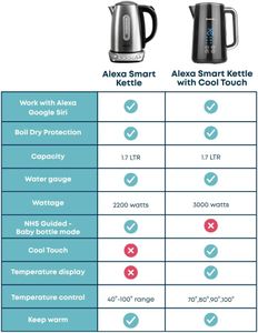 Alexa Smart Kettle 1.7L – Silver Electric WiFi Enabled