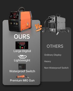 HITBOX 200A Gasless MIG Welder – Portable Flux Core Welding Machine