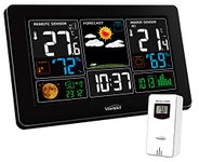 Indoor Weather Station