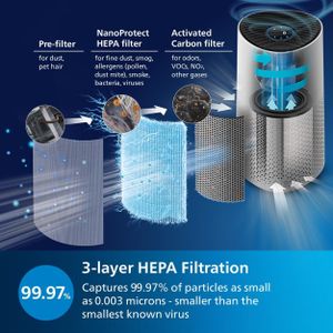Philips 1000i Air Purifier – HEPA Filter, Allergen Removal