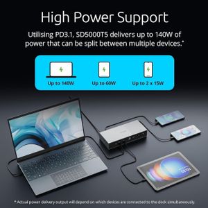 Kensington Thunderbolt 5 Dock – SD5000T5 USB-C Multiport Station