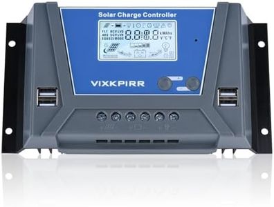 VIXKPIRR 3