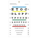 Eye Chart, Upgraded Snellen Eye Chart for Eye Exams 10 Feet, 14x8 Inches Plastic Low Vision Eye Charts Wall Chart with Metal Eyelet for Kids Gifts Wall Decoration (10 Feet Test Distance)