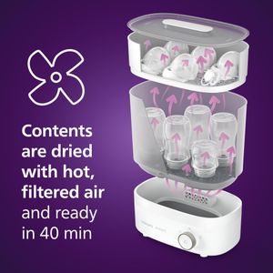 Philips Avent Baby Bottle Steriliser – Steam Sterilizer for Infants