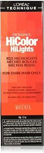 Loreal Exc