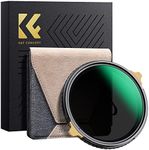 K&F Concept 82mm Variable ND Polari