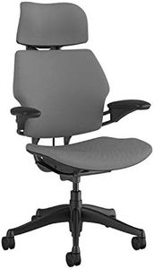 Humanscale