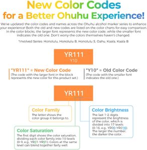 Ohuhu 216-Color Brush Markers Set – Dual Tips for Artists