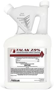 Talak 7.9%