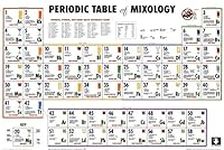 Periodic Table of Mixology Poster P