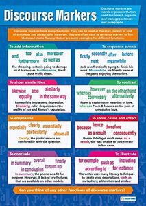 Daydream Education Marqueurs de discours | Affiches en anglais | Papier laminé brillant mesurant 850 mm x 594mm (A1) | Affiches de salle de classe de langue | Tableaux éducatifs