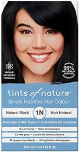 Tints of N