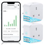 EIGHTREE 5GHz Smart Plug with Energy Monitoring, Smart Plugs that Work with Alexa Works with Alexa & Google Assistant & Smart Life APP, Wireless Remote Control Timer Plug Smart Home, 13A, 2990W