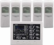 Ambient Weather WS-3000-X5 Thermo-Hygrometer Wireless Monitor w/ 5 Remote Sensors - Logging, Graphing, Alarming, Radio Controlled Clock