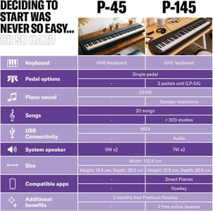 Yamaha P-45B Digital Piano – 88-Key Weighted Keyboard, Black