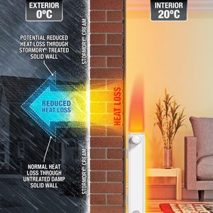 Stormdry Masonry Waterproofing Cream 1L – 25 Year Exterior Brick Sealer, Breathable, Colourless for Brick, Concrete, Stone