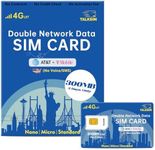 TALKSIM Prepaid 4G LTE Cellular SIM