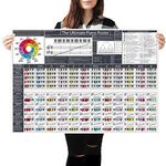 The Ultimate Piano Poster (Grey) - Piano Chords, Scales & Music Theory Chart | Learn Piano & Keyboard | Piano Practice Aid (A1 Size Rolled)