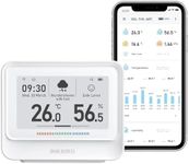 INKBIRD Indoor Temperature and Humi