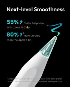 Metapen A8 Stylus Pen for iPad 2018-2026 – Fast Charge, Tilt Sensitive, White