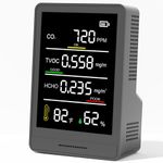 CleanAQI Air Quality Monitor Indoor with 5 AQI & 3 AQI Buzzer Alarm Functions, 8 in 1 Portable Real-Time Detector with CO2 | TVOC | HCHO | Temp | Hum for Home Cars Plants and Pets (Dark Black)