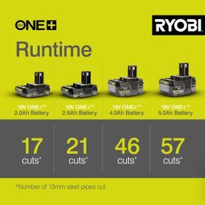 Ryobi 18V ONE+ Angle Grinder – Cordless Tool Only
