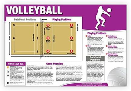 Volleyball Poster/Chart Laminated; How to Play Volleyball - Volleyball Court - Volleyball Positions - Volleyball Players - Volleyball Rules - Volleyball Serve