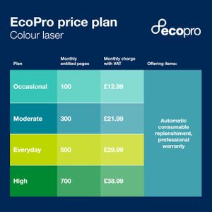 Brother DCP-L3520CDWE Wireless Colour LED Printer – 3-in-1, A4, USB