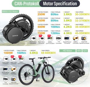 BAFANG 48V Mid Drive Ebike Conversion Kit – Electric Bike Motor