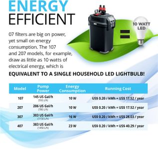 Fluval 107 External Aquarium Filter – Compact Canister Filtration