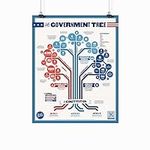 The Government Tree | 16" x 20" Cla