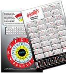 Guitar Chord Chart – 6”x 9” Cheat sheet, Fretboard, Circle of Fifths, Progressions, Laminated Low Glare, Easy Reference Chord Chart