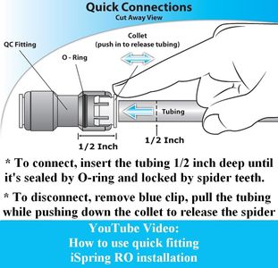 iSpring 7-Stage Reverse Osmosis Water Filter System, 100 GPD