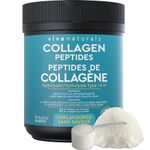 Collagen Types    Powders