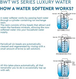 25L Electronic Water Softener – Compact Home Limescale Remover