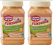 Foods Sandwich Spreads