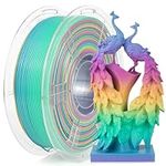 IEMAI Rainbow PLA+ Filament 1.75mm,