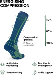 DANISH ENDURANCE Compression Socks, Blue, Size 43-47