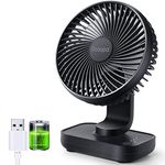 Battery Desk Fans