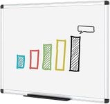 VIZ-PRO Dry Erase Board/Whiteboard,