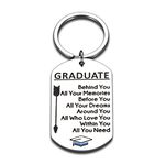 2022 Graduation Gift for Him Her Inspirational Keychain High School Graduation Gift for Girls Boys Students Kid Birthday Christmas Farewell Gifts for Daughter Son Nurse Friends Women Men