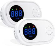 Carbon Monoxide Detector 2 Pack, CO